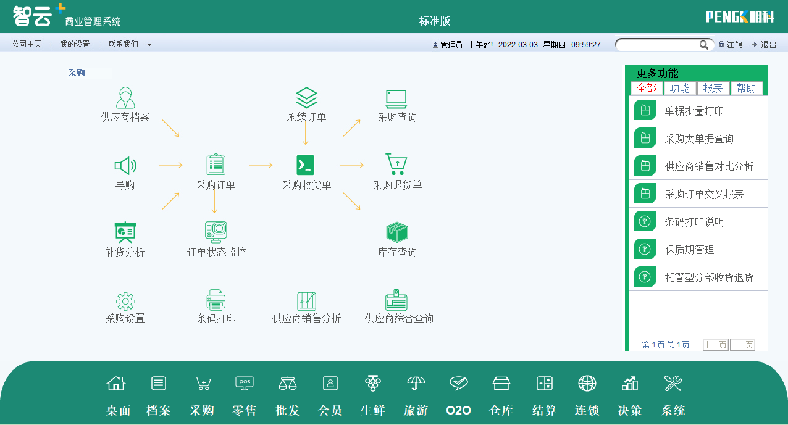 采购收货
